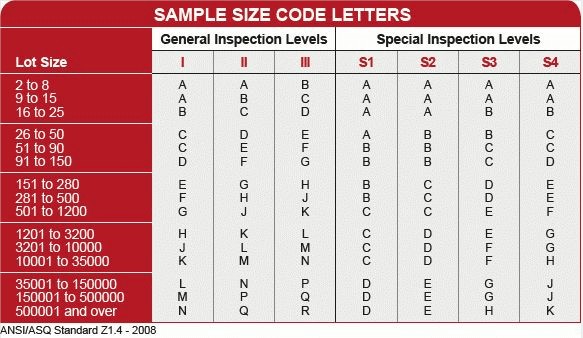 AQL Chart 1