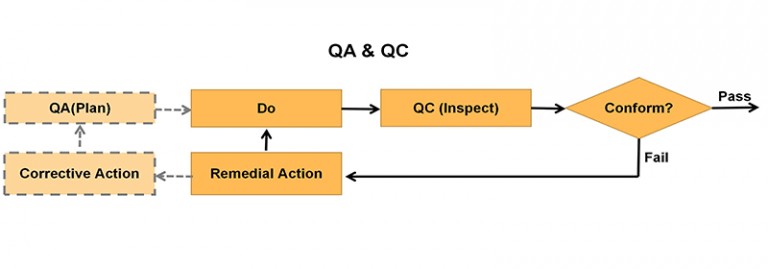 QA QC 1 768x269 1