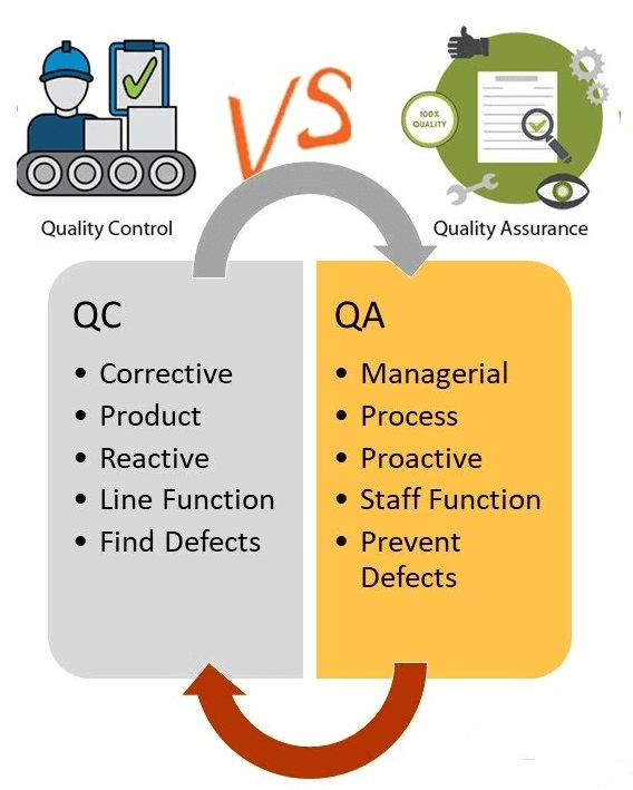QC VS QA